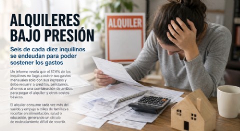 Alquileres bajo presión: 6 de cada 10 inquilinos se endeudan para poder sostener los gastos